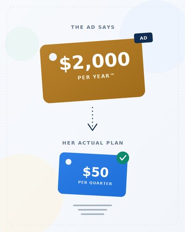 Illustration contrasting a large advertised Medicare card amount of $2,000 per year with a smaller actual quarterly allowance of $50